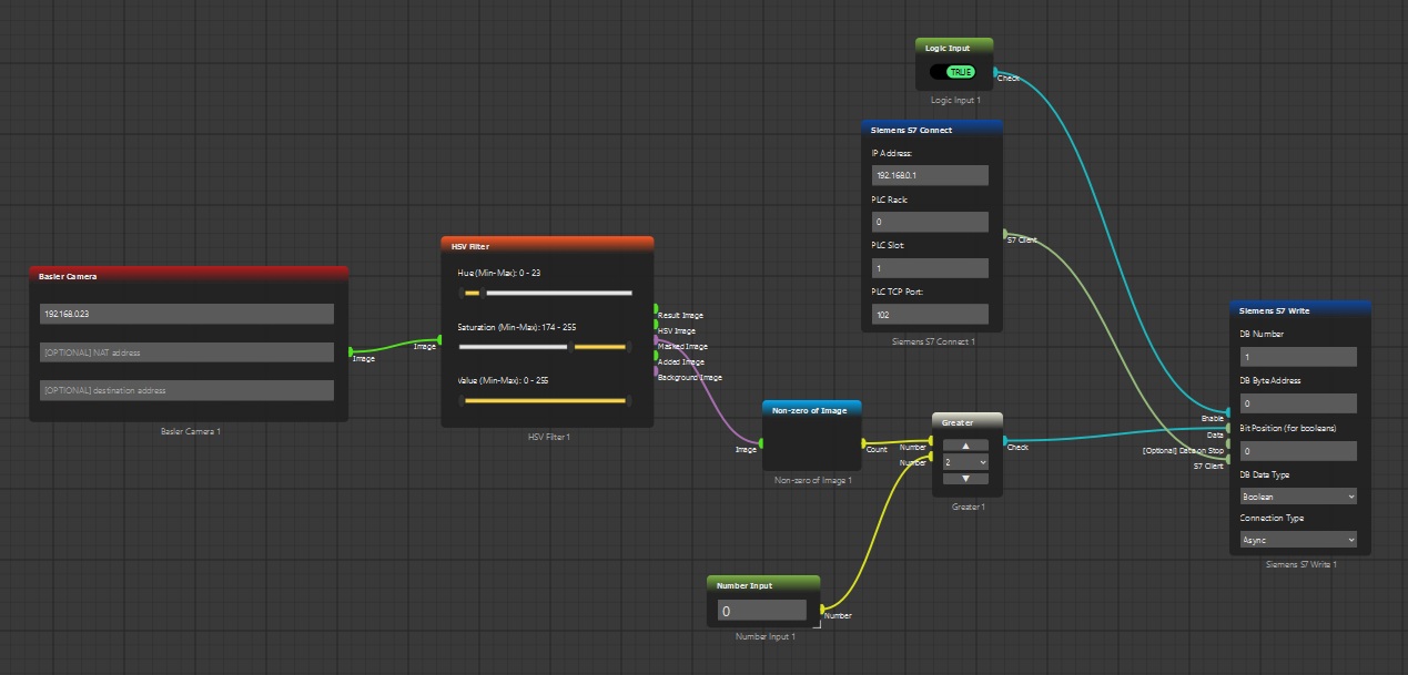 Flows to Code